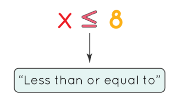 Less Than or Equal To Symbol